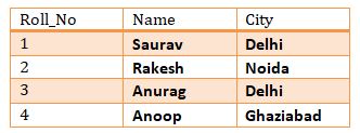 This a sample table that can be used for sql DISTINCT clause.